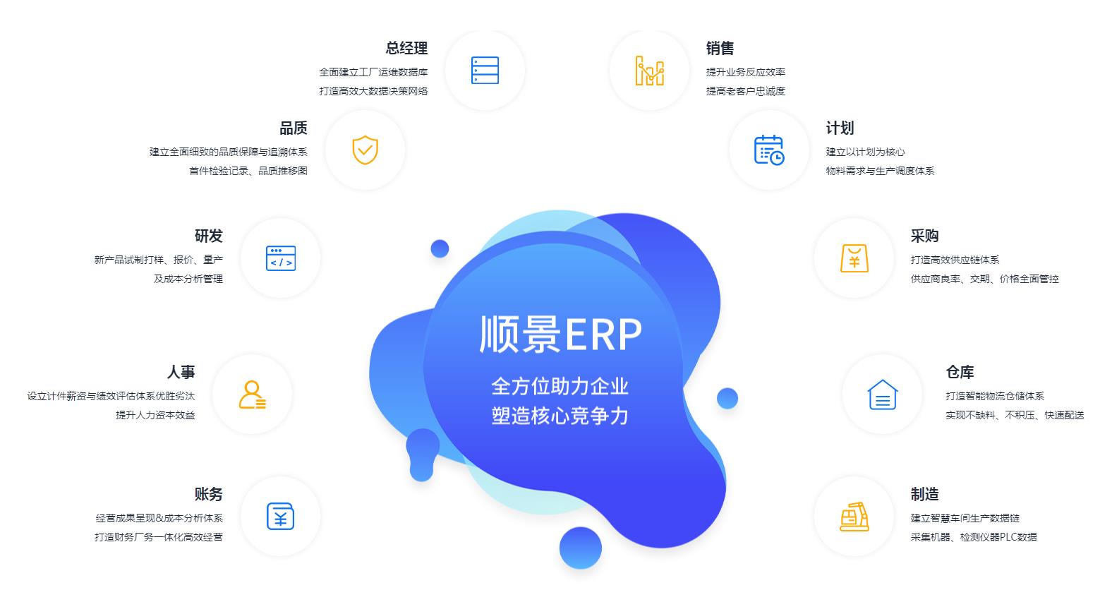ERP系统 ERP系统